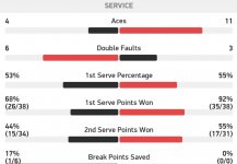 Screenshot_20240830_174859_Tennis24.jpg Screenshot_20240830_174859_Tennis24.jpg
