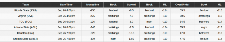 FireShot Capture 002 - Odds Tables - [nj777.online].png